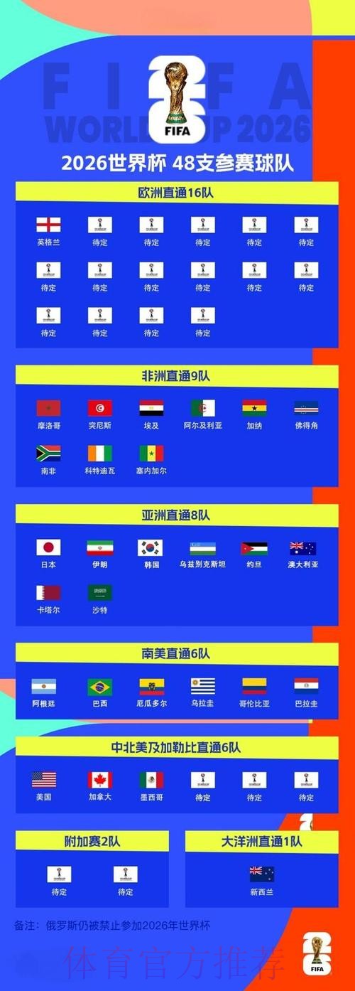 2026世界杯盘口最新地址 2026世界杯盘口最新地址