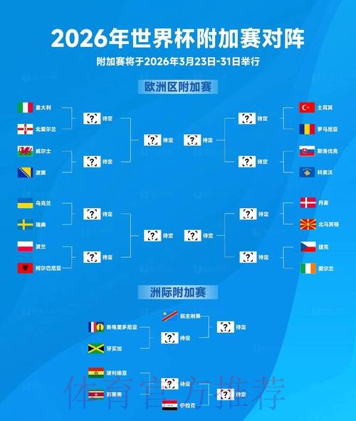 2026世界杯预测最佳 2026世界杯预测最佳
