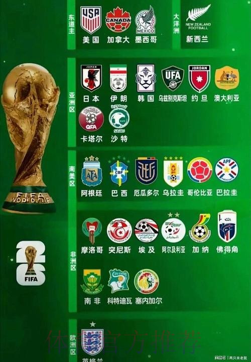2026世界杯买球最新最佳